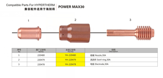 Koper Compatibele delen voor Hypertherm Powermax 30 Verbruiksgoederen 85159000 met Lange Levensduur